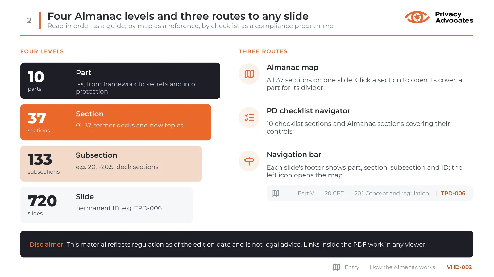 Slide VHD-002: Four Almanac levels and three routes to any slide