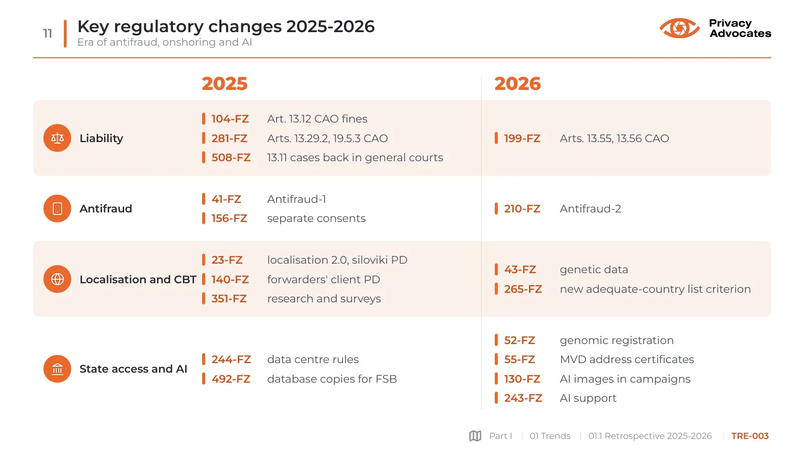 Slide TRE-003: Key regulatory changes 2025-2026