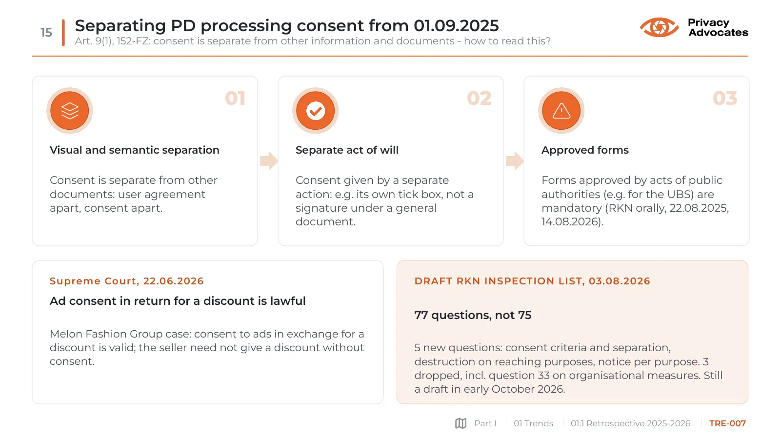 Slide TRE-007: Separating PD processing consent from 01.09.2025
