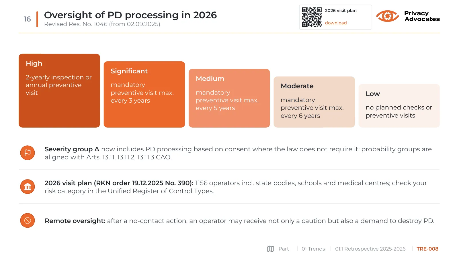 Slide TRE-008: Oversight of PD processing in 2026