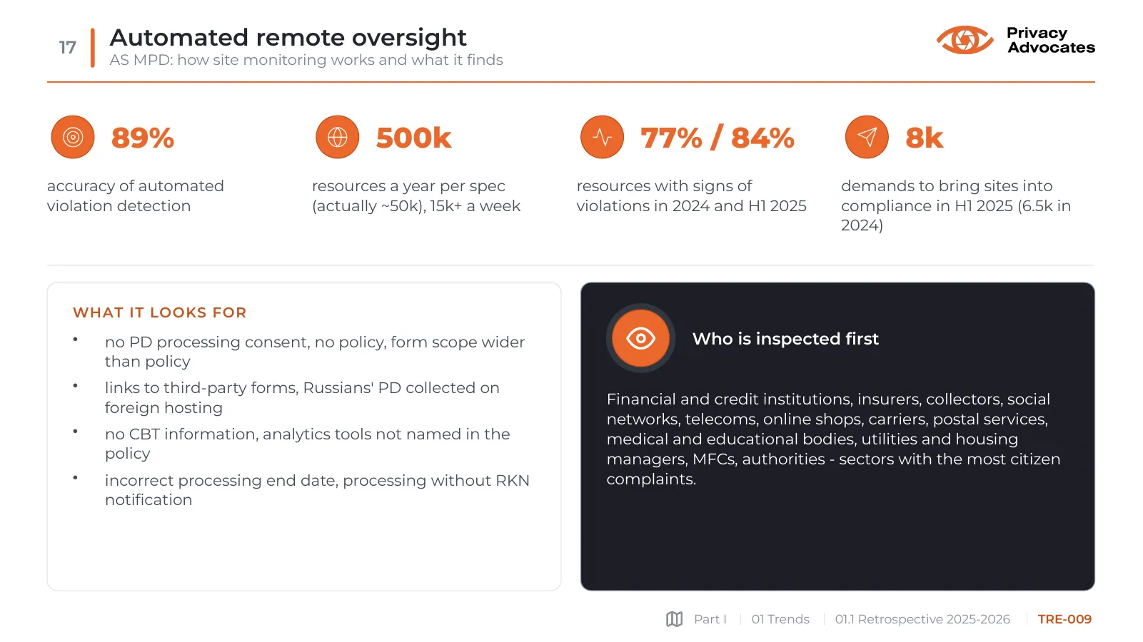 Slide TRE-009: Automated remote oversight