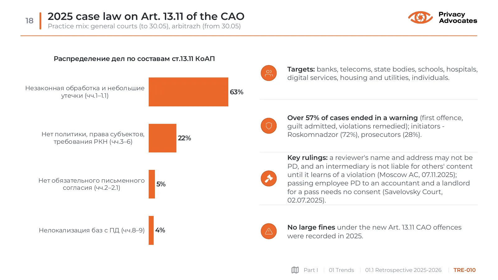 Slide TRE-010: 2025 case law on Art. 13.11 of the CAO