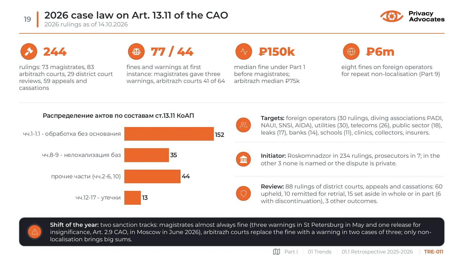 Slide TRE-011: 2026 case law on Art. 13.11 of the CAO