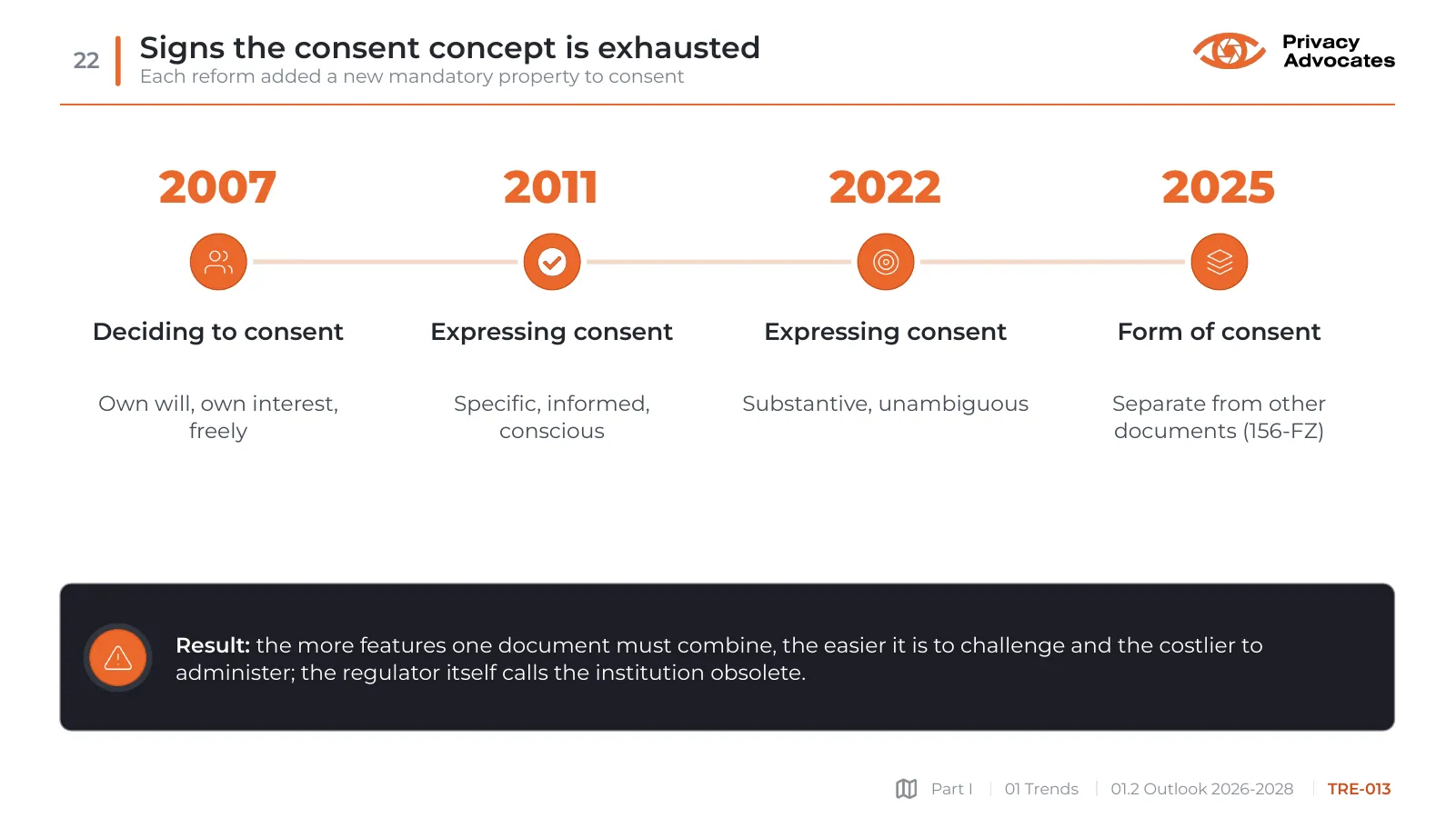 Slide TRE-013: Signs the consent concept is exhausted