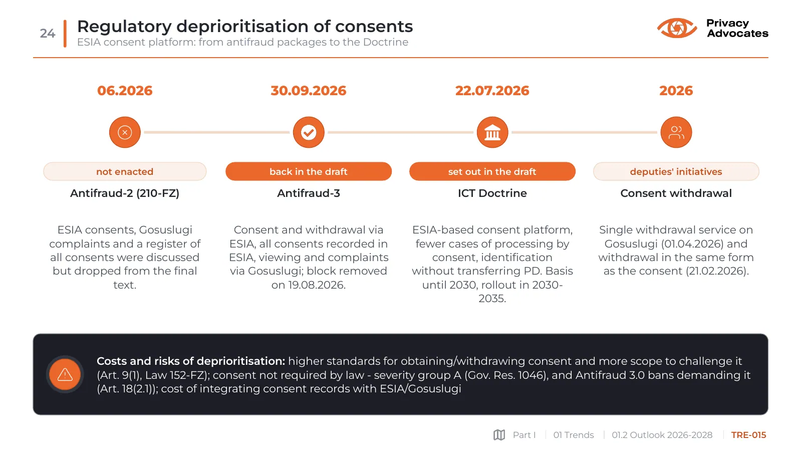 Slide TRE-015: Regulatory deprioritisation of consents