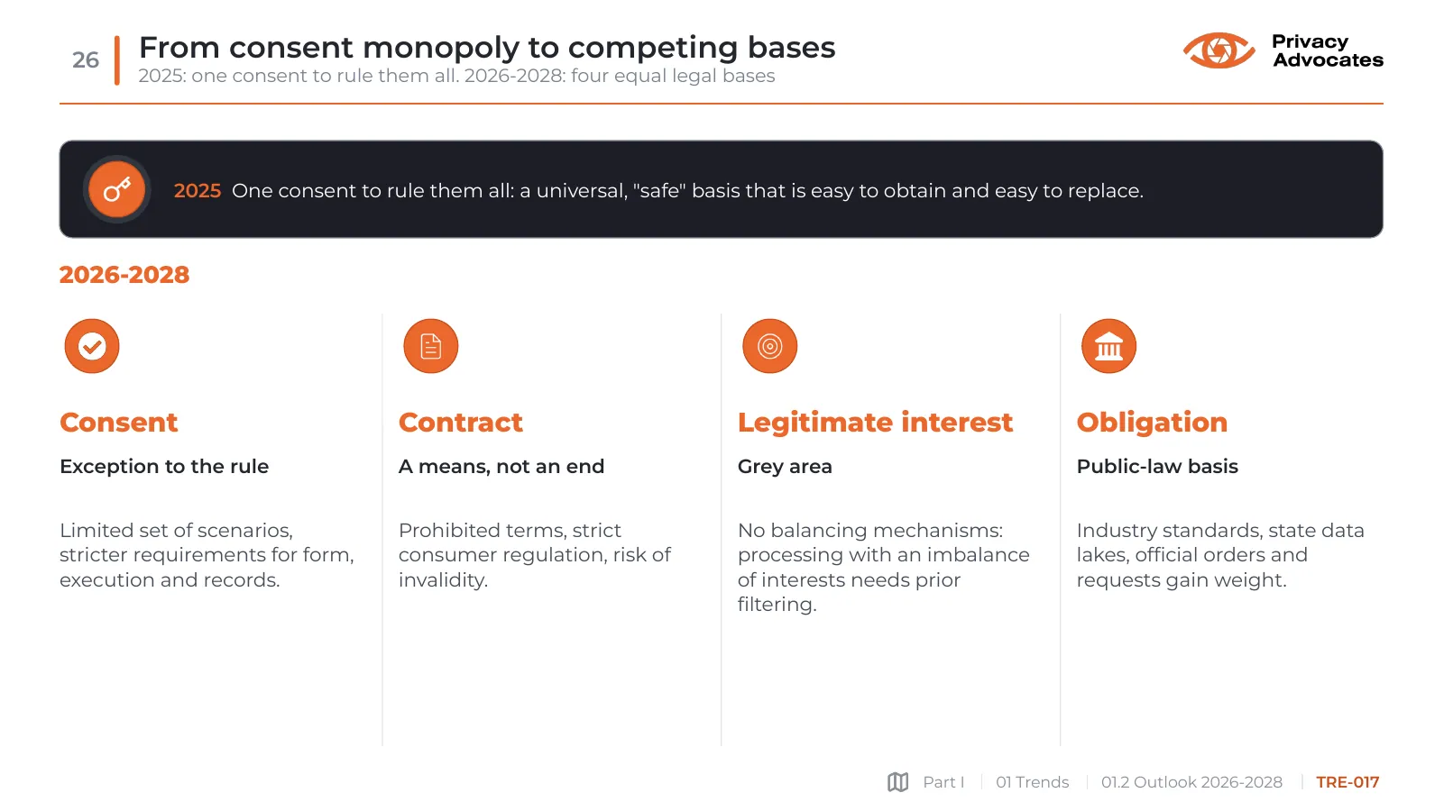 Slide TRE-017: From consent monopoly to competing bases