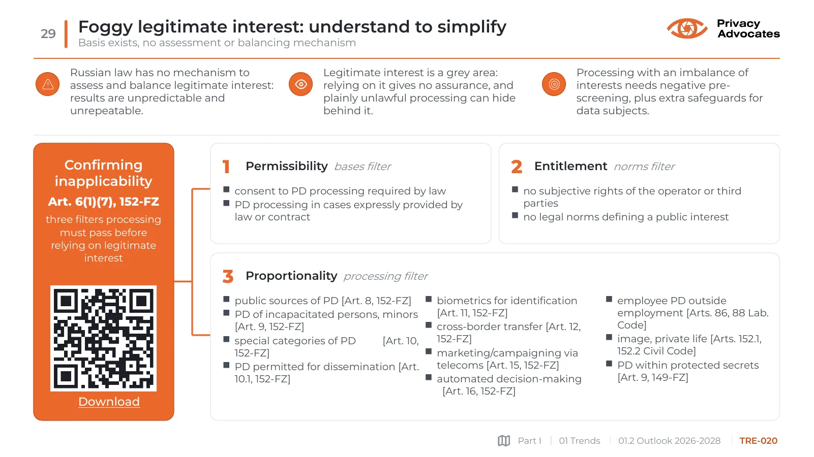 Slide TRE-020: Foggy legitimate interest: understand to simplify