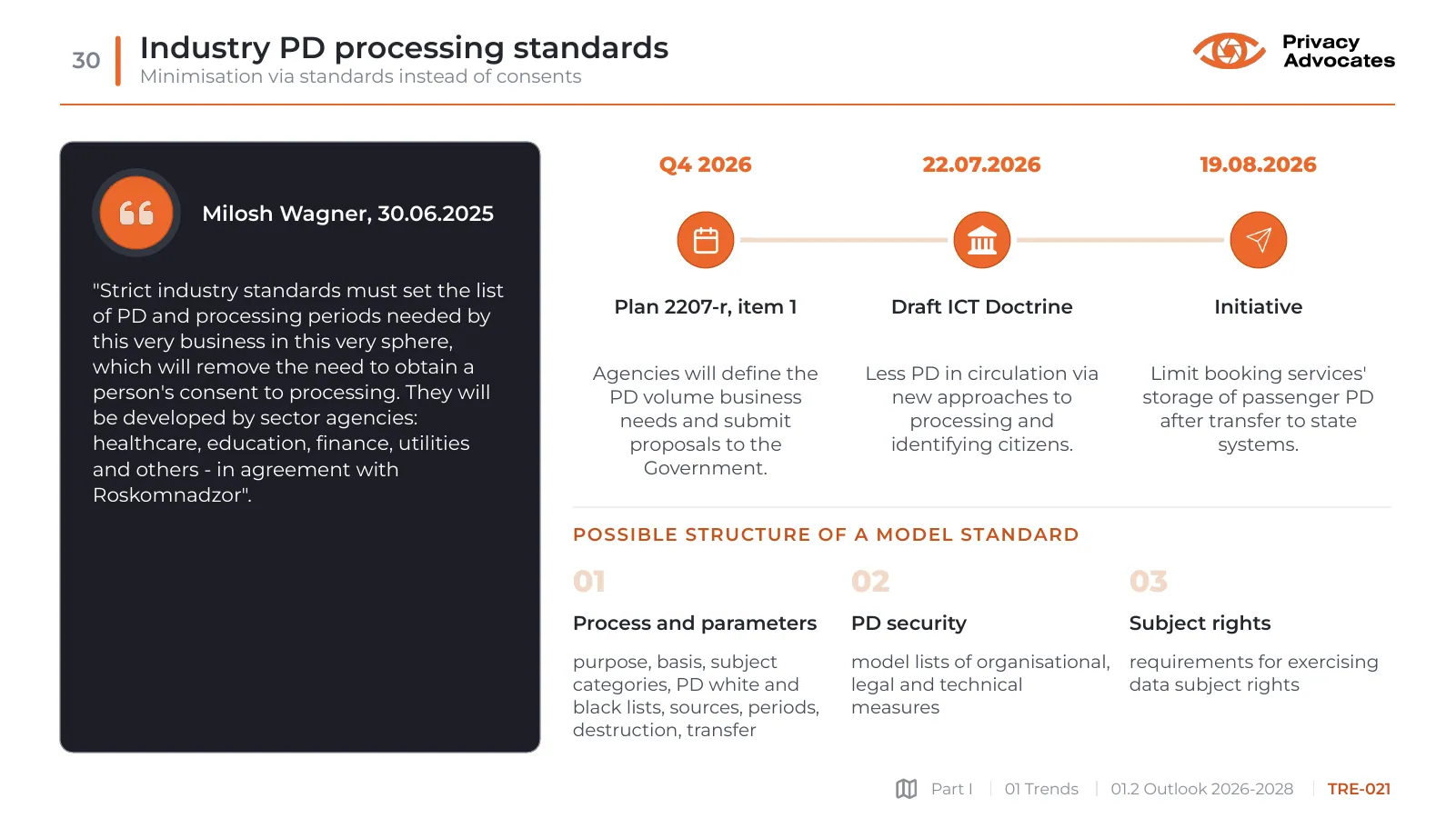 Slide TRE-021: Industry PD processing standards