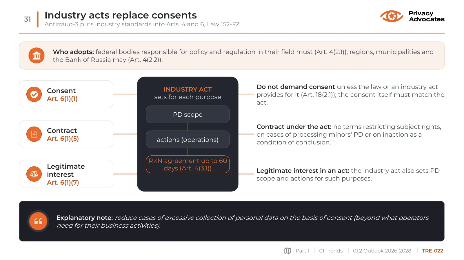 Slide TRE-022: Industry acts replace consents