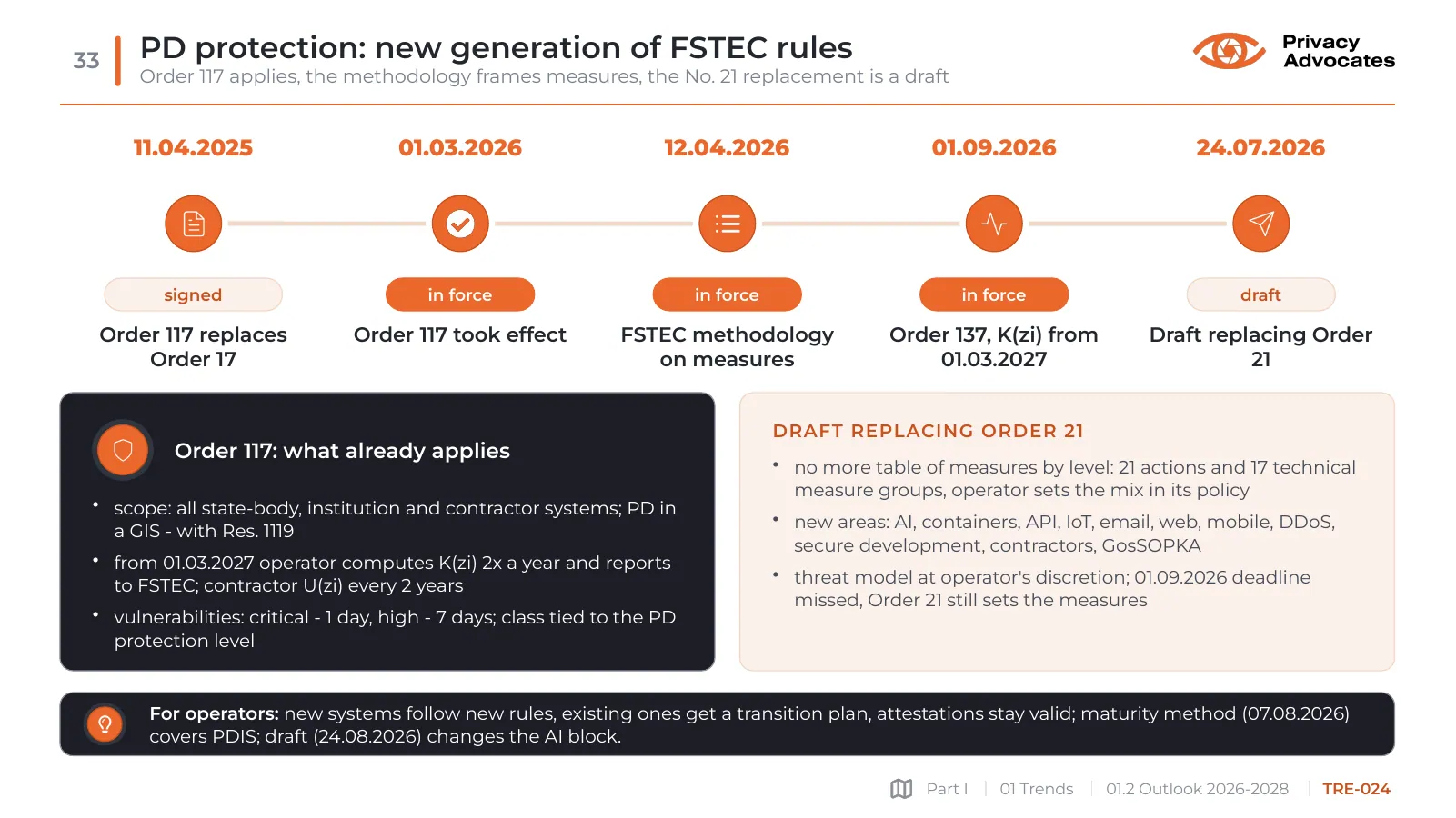 Slide TRE-024: PD protection: new generation of FSTEC rules