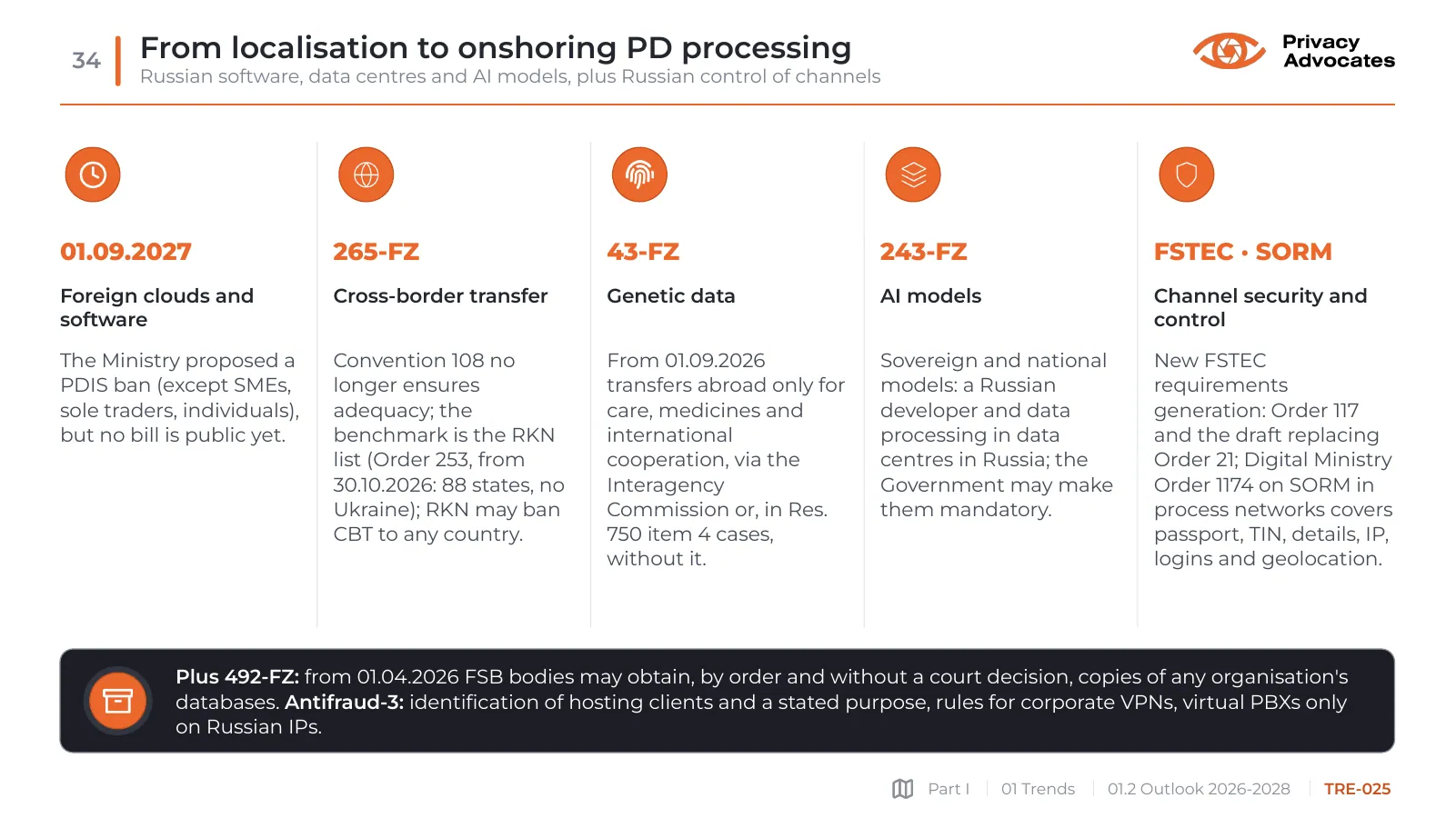Slide TRE-025: From localisation to onshoring PD processing
