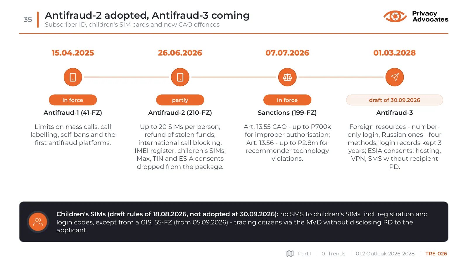 Slide TRE-026: Antifraud-2 adopted, Antifraud-3 coming