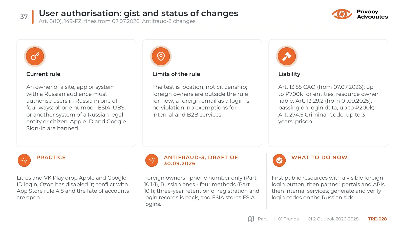 Slide TRE-028: User authorisation: gist and status of changes