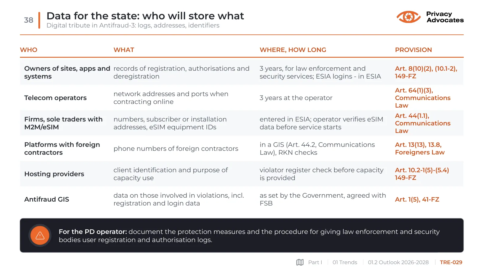 Slide TRE-029: Data for the state: who will store what