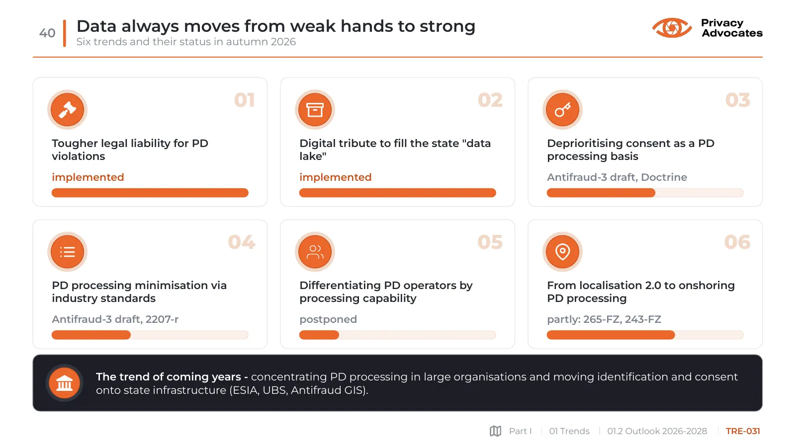 Slide TRE-031: Data always moves from weak hands to strong