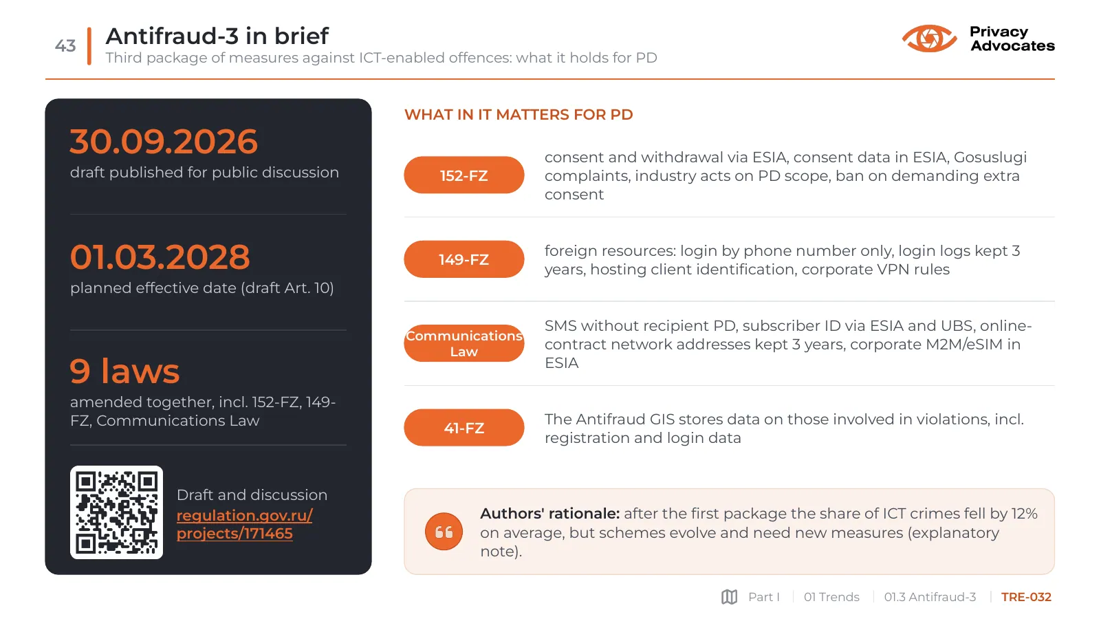Slide TRE-032: Antifraud-3 in brief