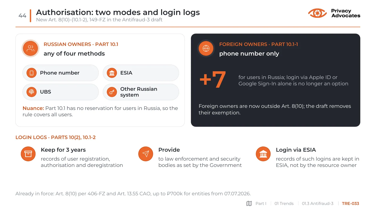 Slide TRE-033: Authorisation: two modes and login logs