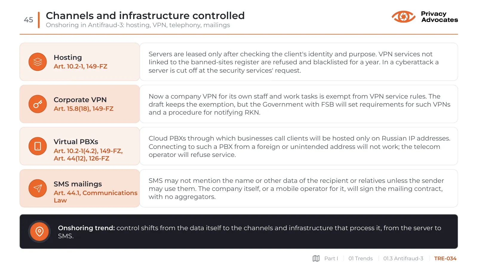 Slide TRE-034: Channels and infrastructure controlled