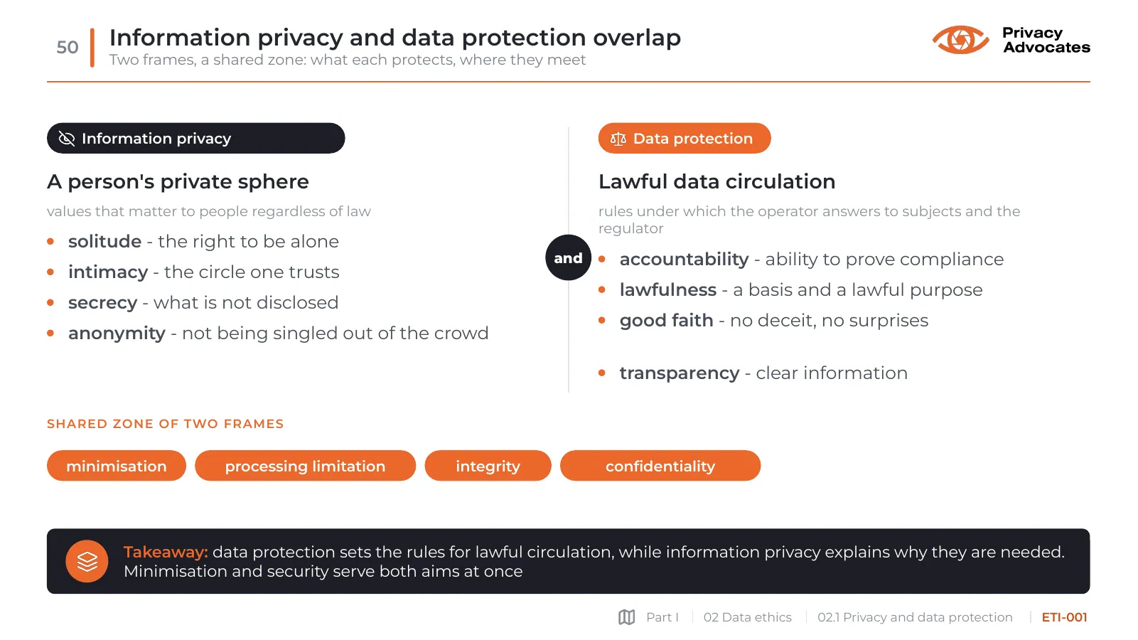 Slide ETI-001: Information privacy and data protection overlap