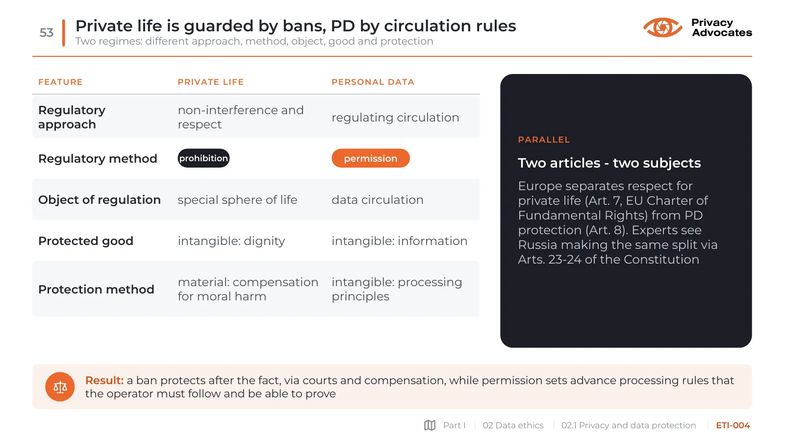 Slide ETI-004: Private life is guarded by bans, PD by circulation rules