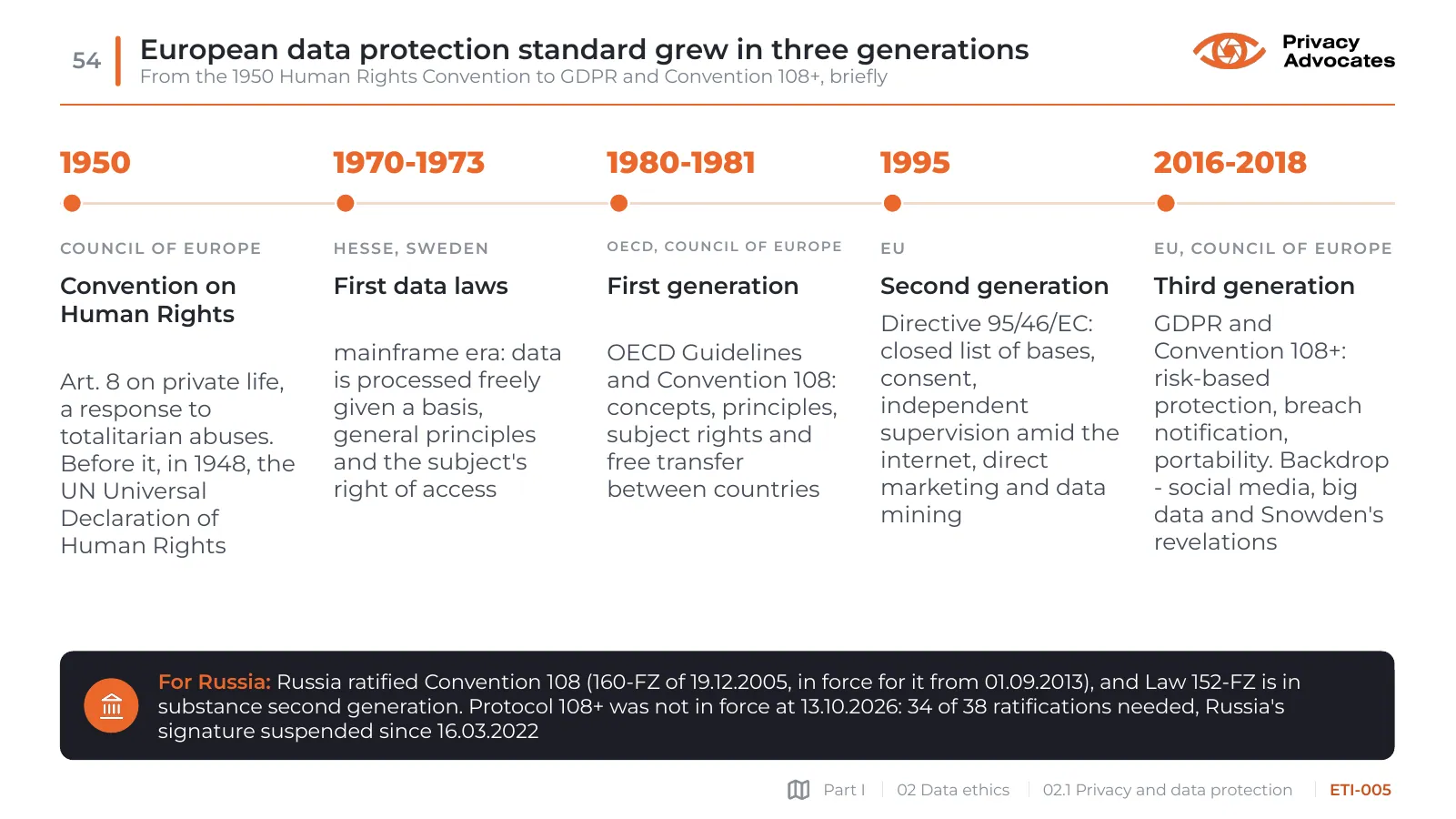 Slide ETI-005: European data protection standard grew in three generations