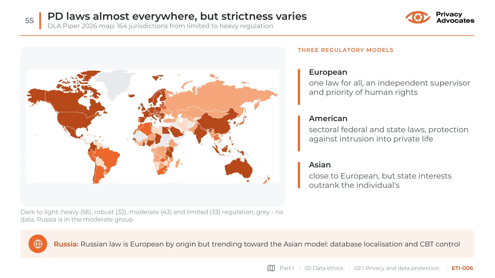 Slide ETI-006: PD laws almost everywhere, but strictness varies