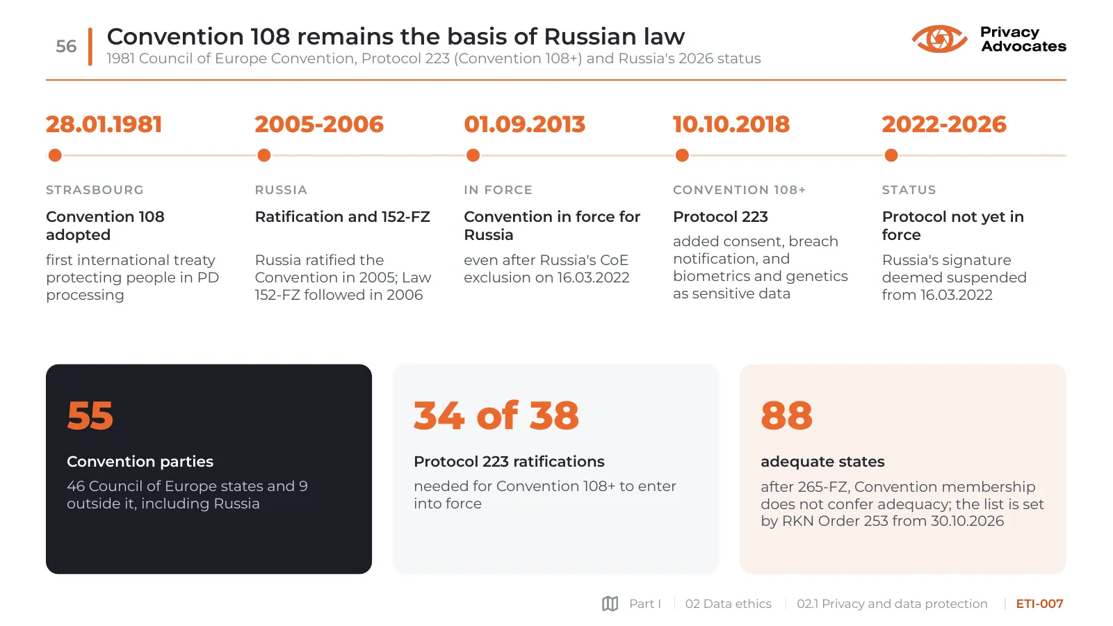 Slide ETI-007: Convention 108 remains the basis of Russian law