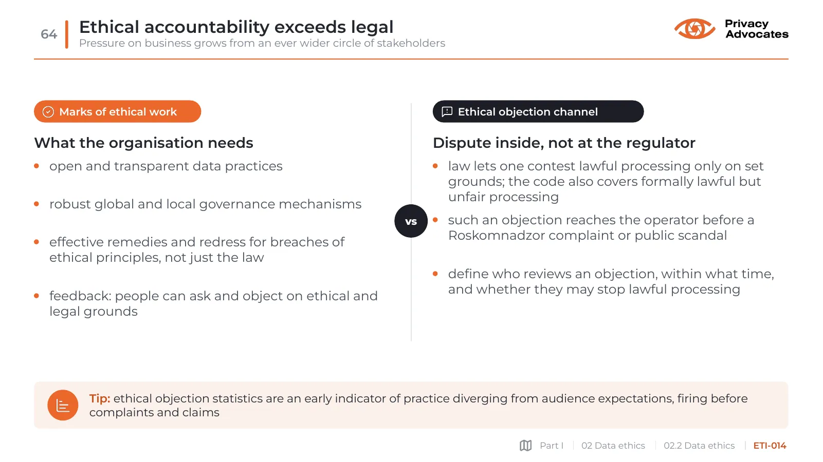 Slide ETI-014: Ethical accountability exceeds legal