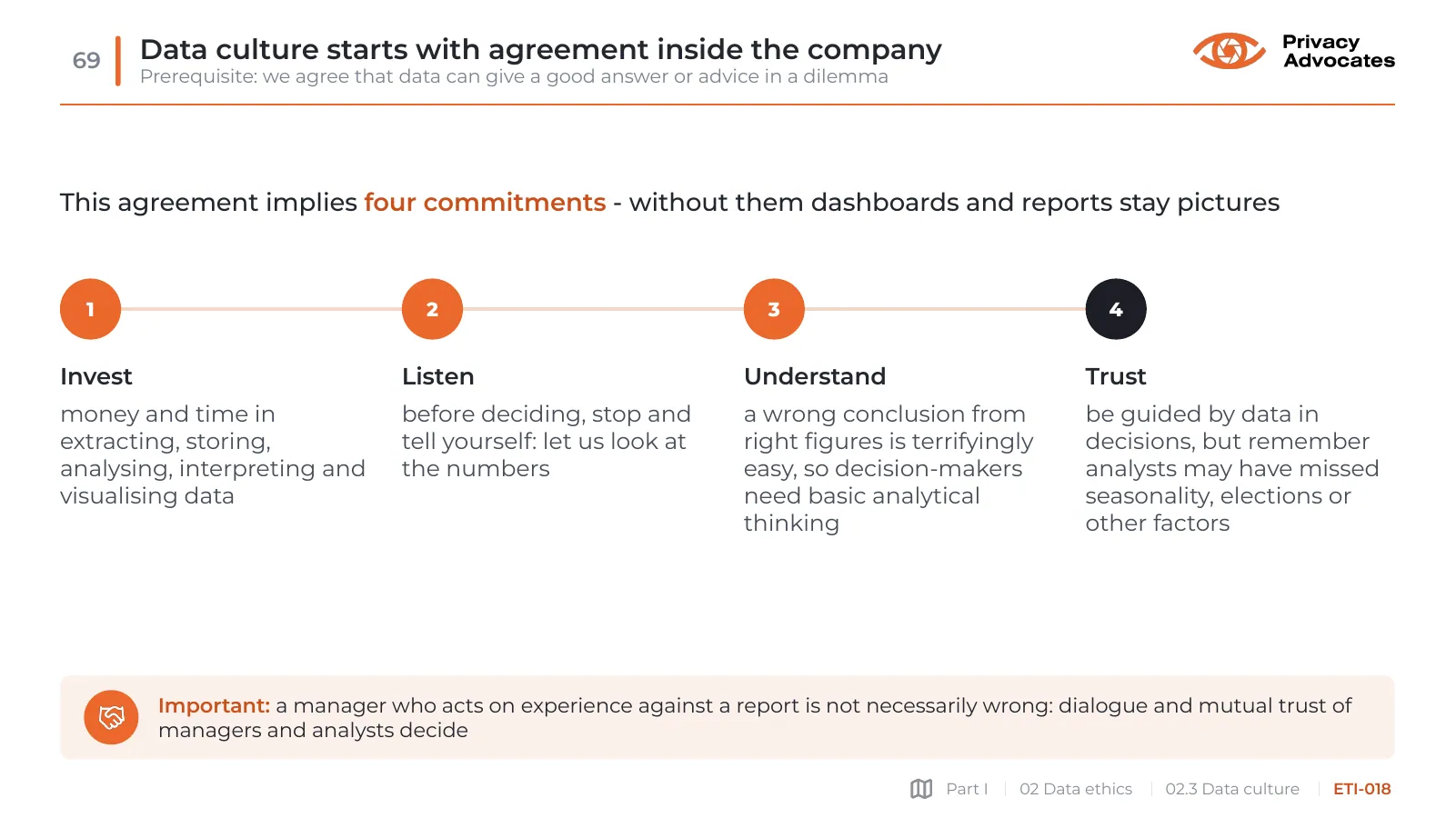 Slide ETI-018: Data culture starts with agreement inside the company