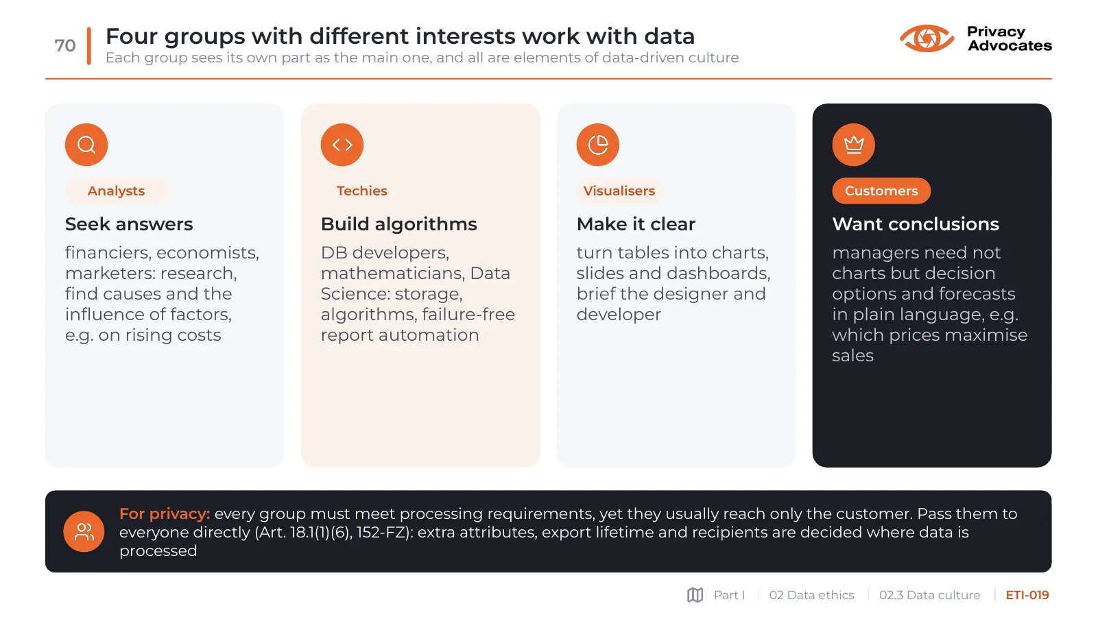 Slide ETI-019: Four groups with different interests work with data