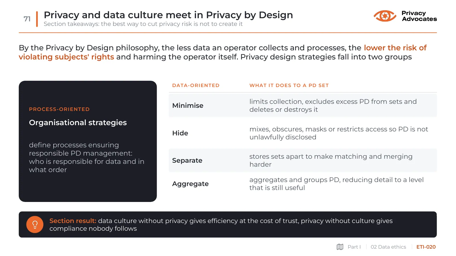 Slide ETI-020: Privacy and data culture meet in Privacy by Design