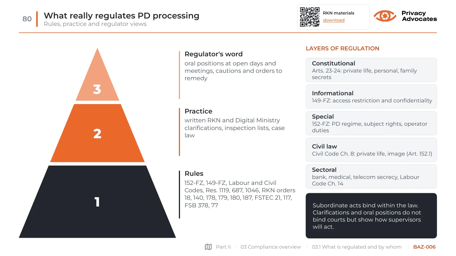 Slide BAZ-006: What really regulates PD processing