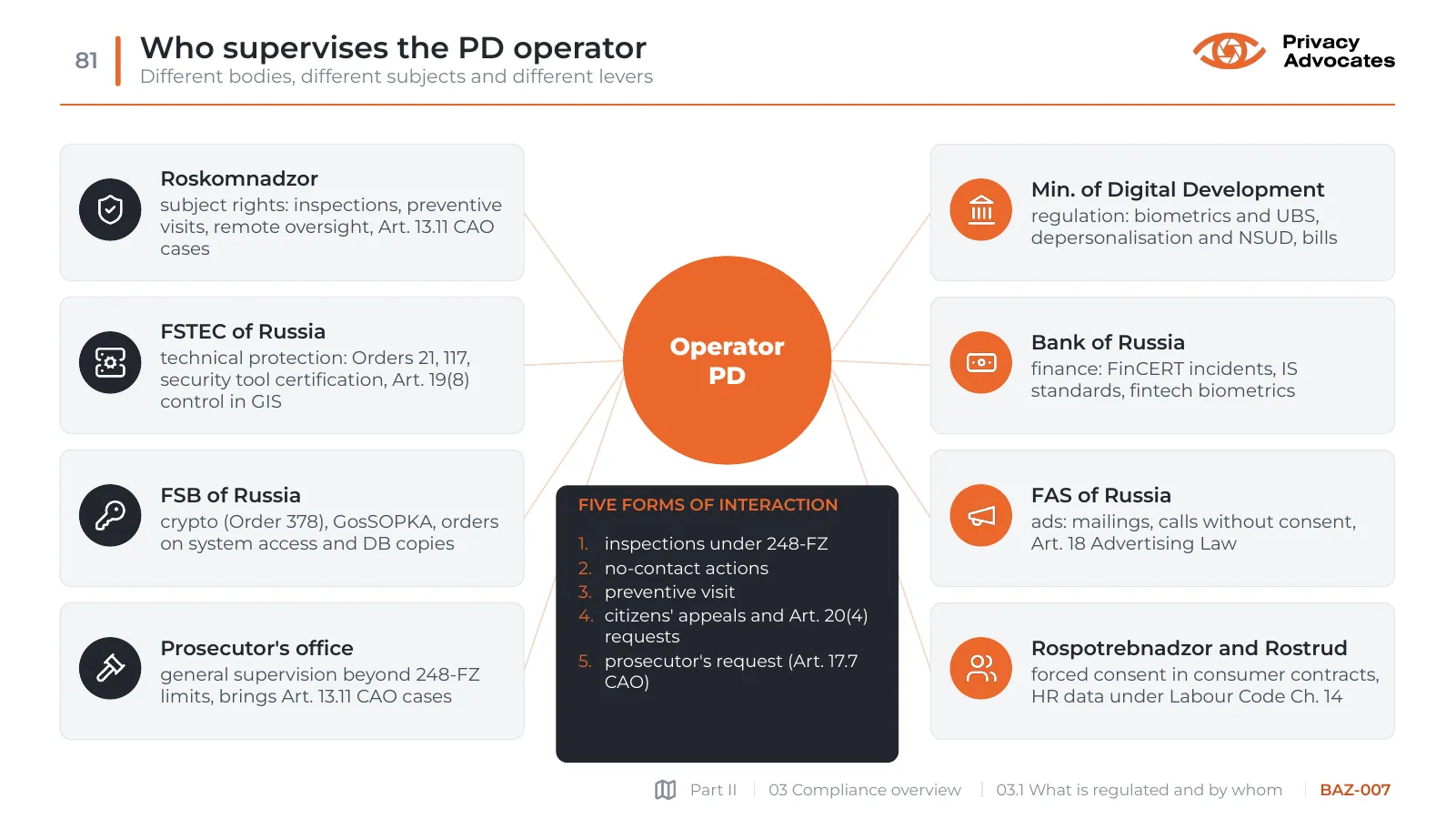 Slide BAZ-007: Who supervises the PD operator