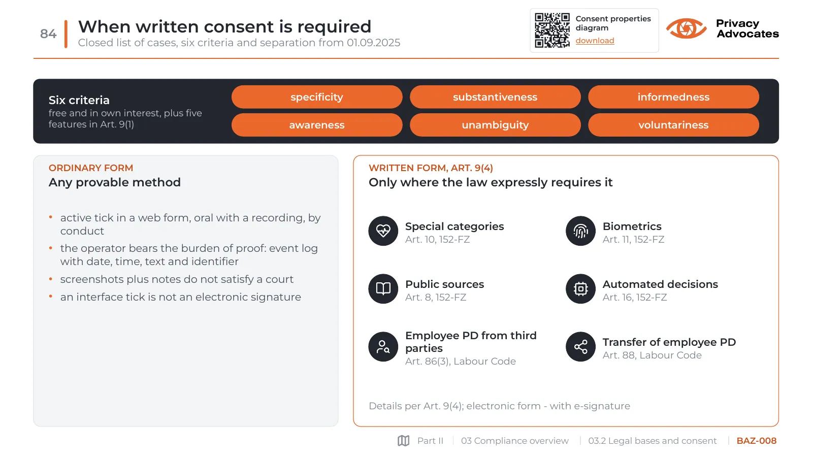 Slide BAZ-008: When written consent is required