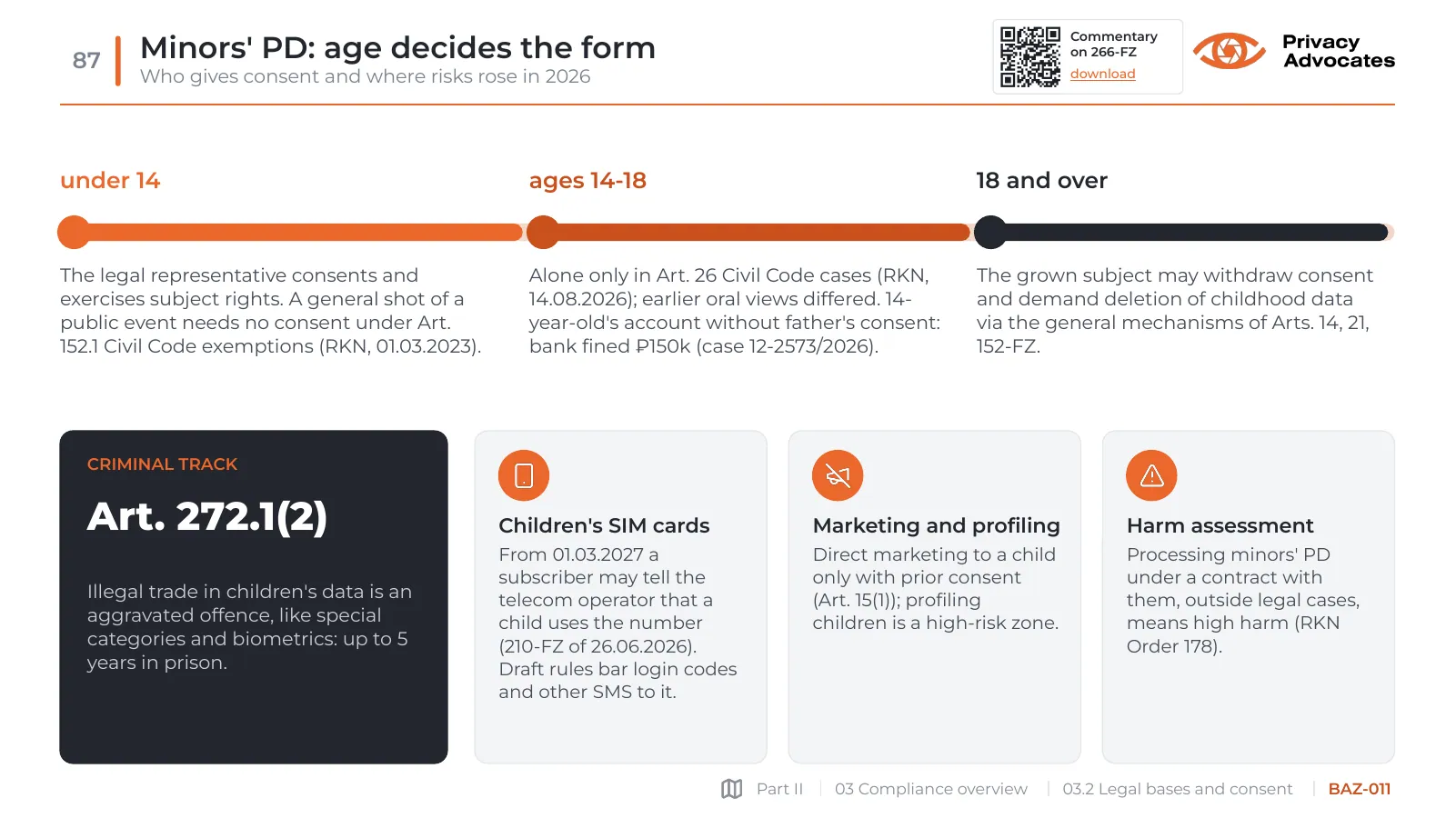 Slide BAZ-011: Minors' PD: age decides the form