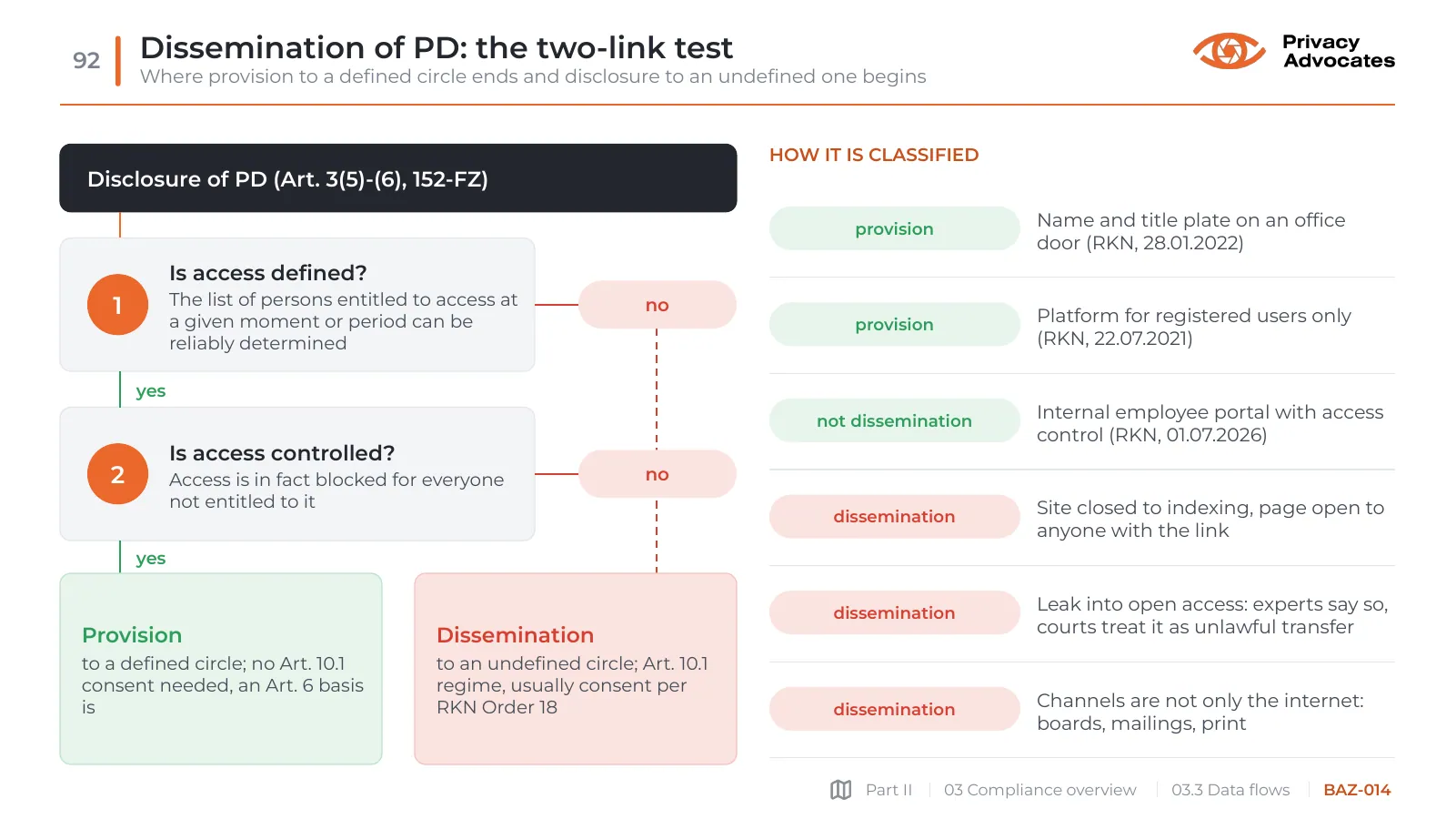 Slide BAZ-014: Dissemination of PD: the two-link test