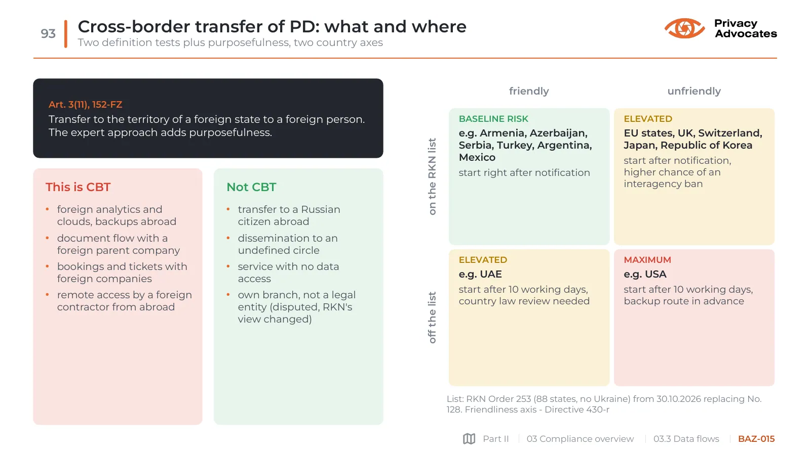 Slide BAZ-015: Cross-border transfer of PD: what and where