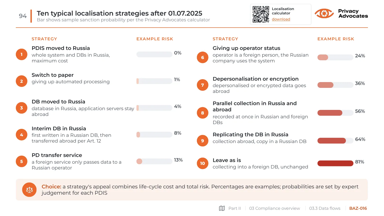 Slide BAZ-016: Ten typical localisation strategies after 01.07.2025