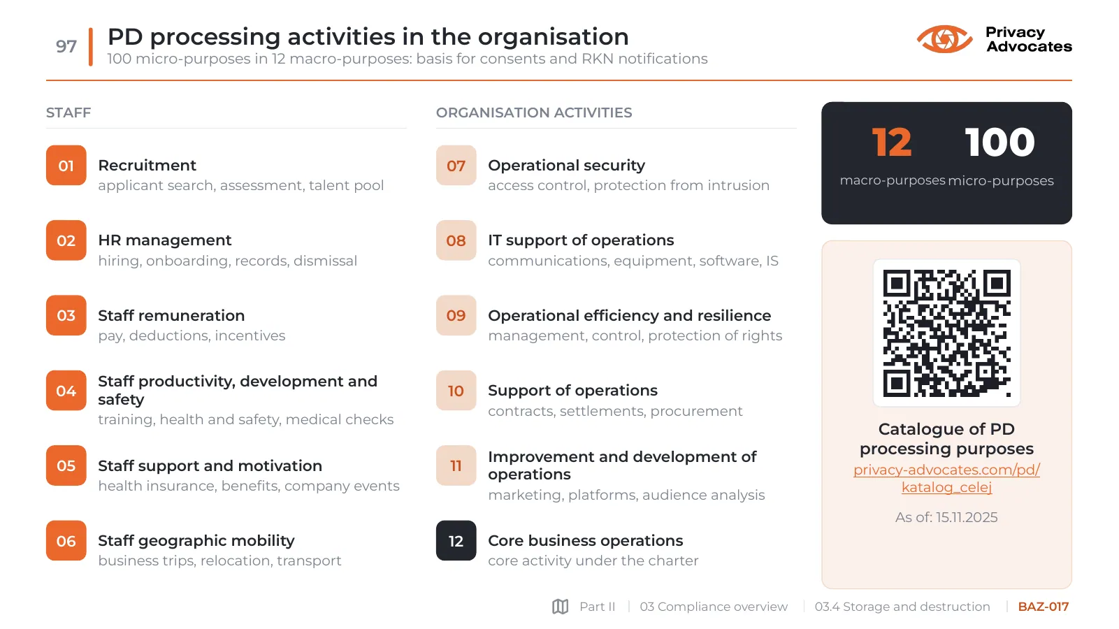 Slide BAZ-017: PD processing activities in the organisation
