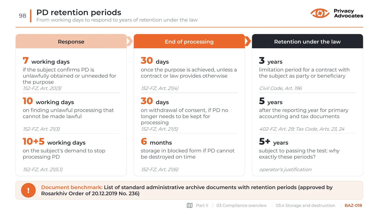 Slide BAZ-018: PD retention periods