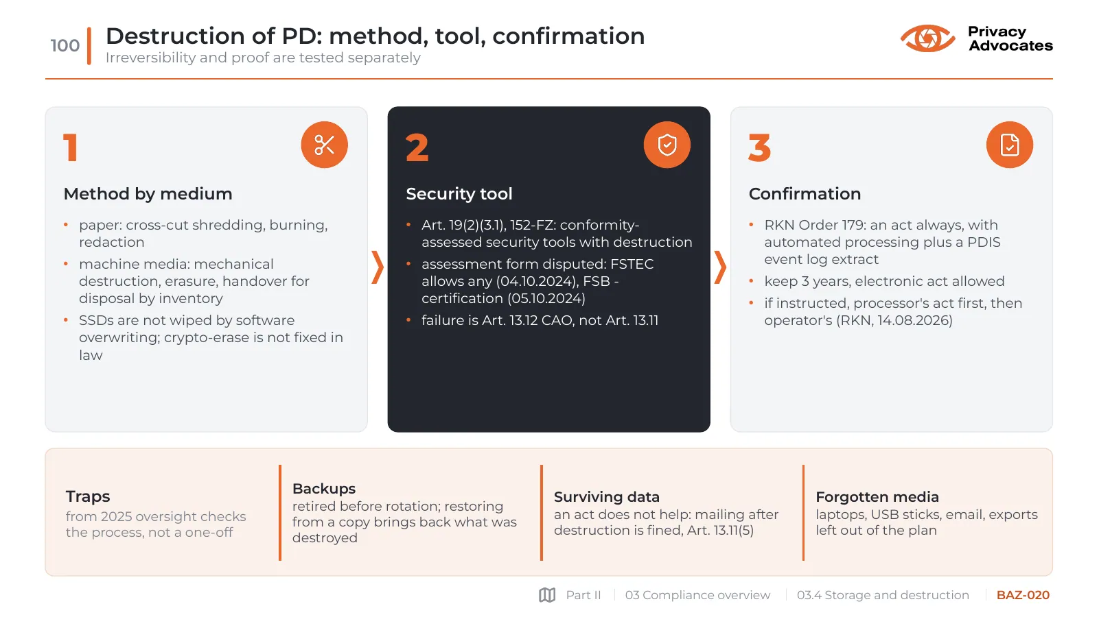 Slide BAZ-020: Destruction of PD: method, tool, confirmation