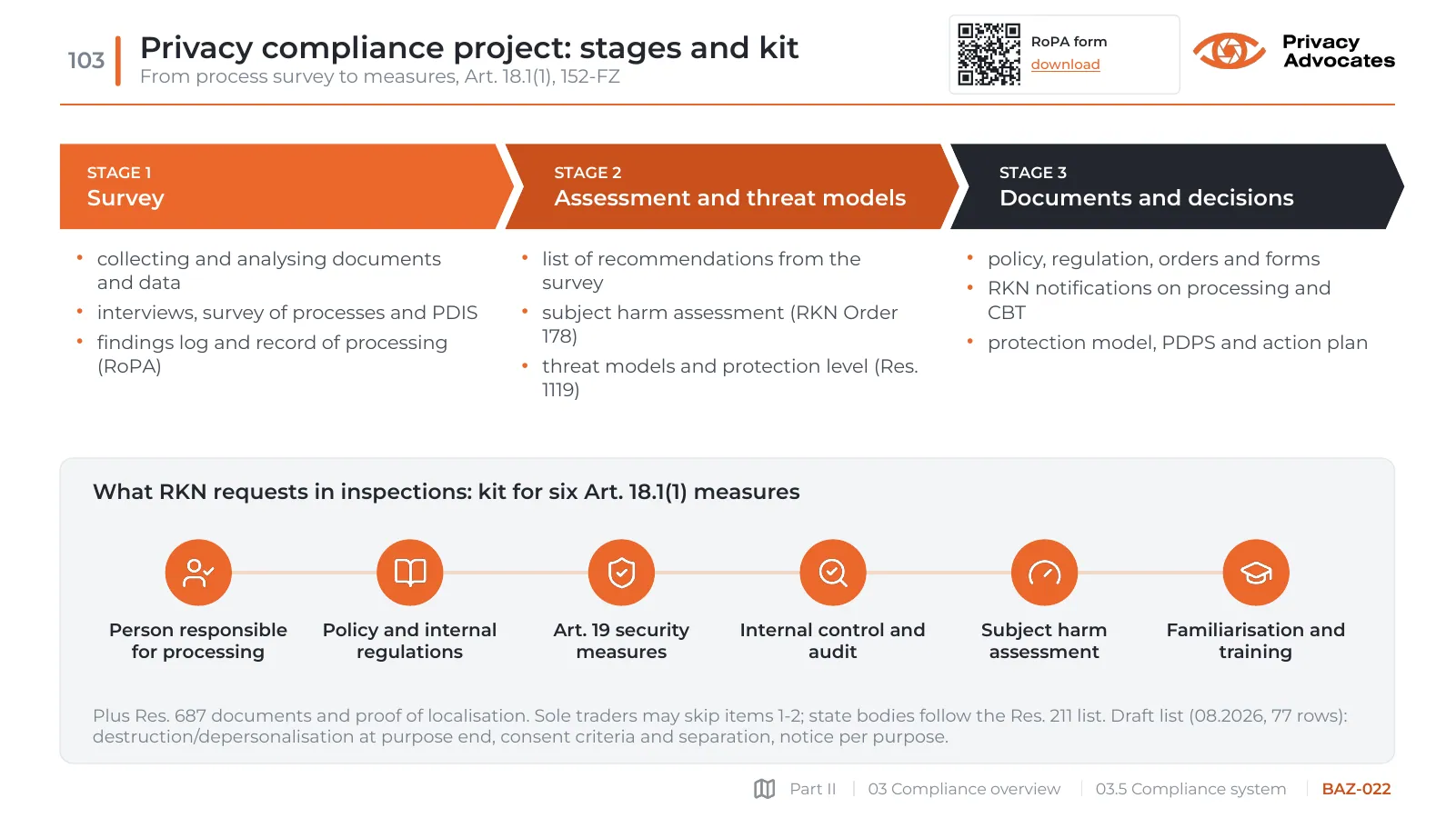 Slide BAZ-022: Privacy compliance project: stages and kit