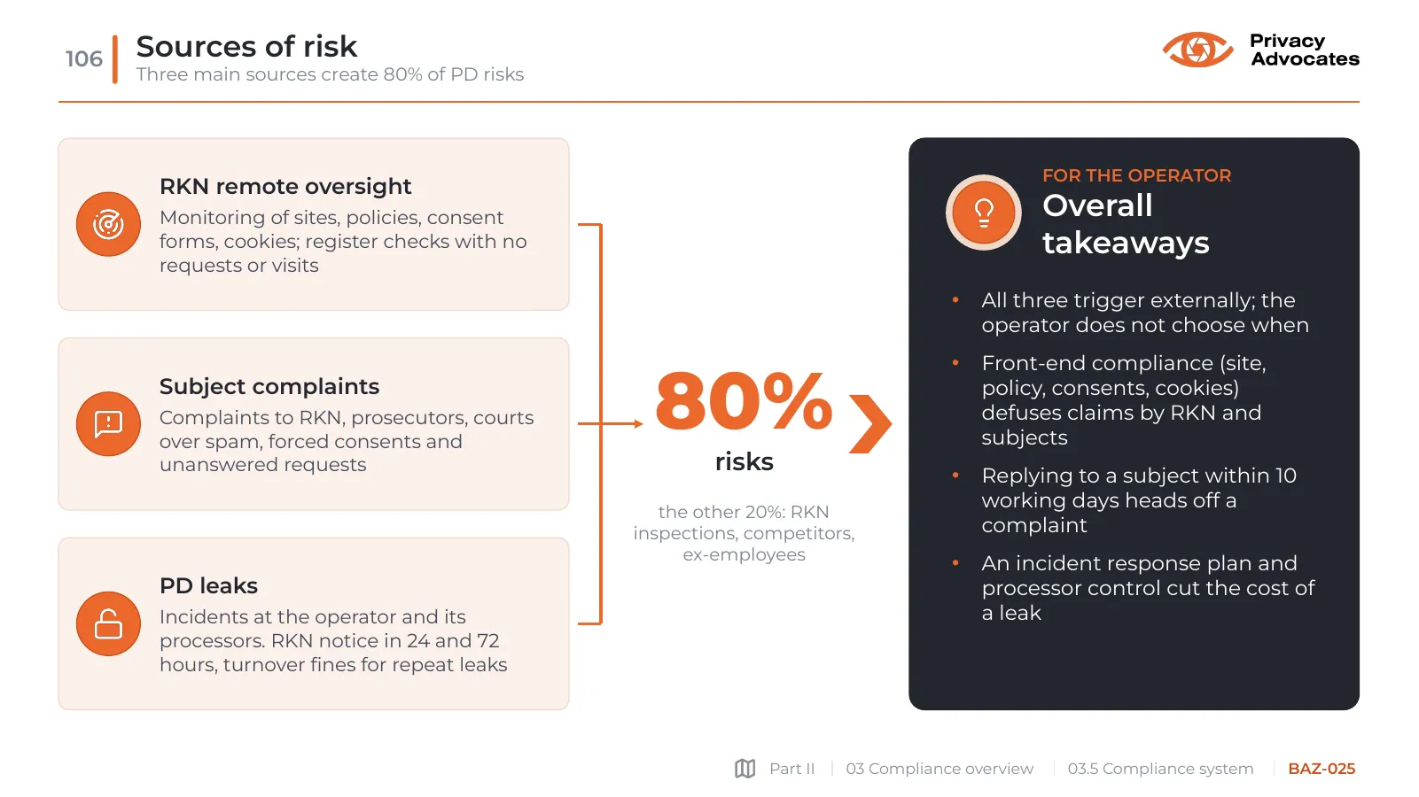 Slide BAZ-025: Sources of risk