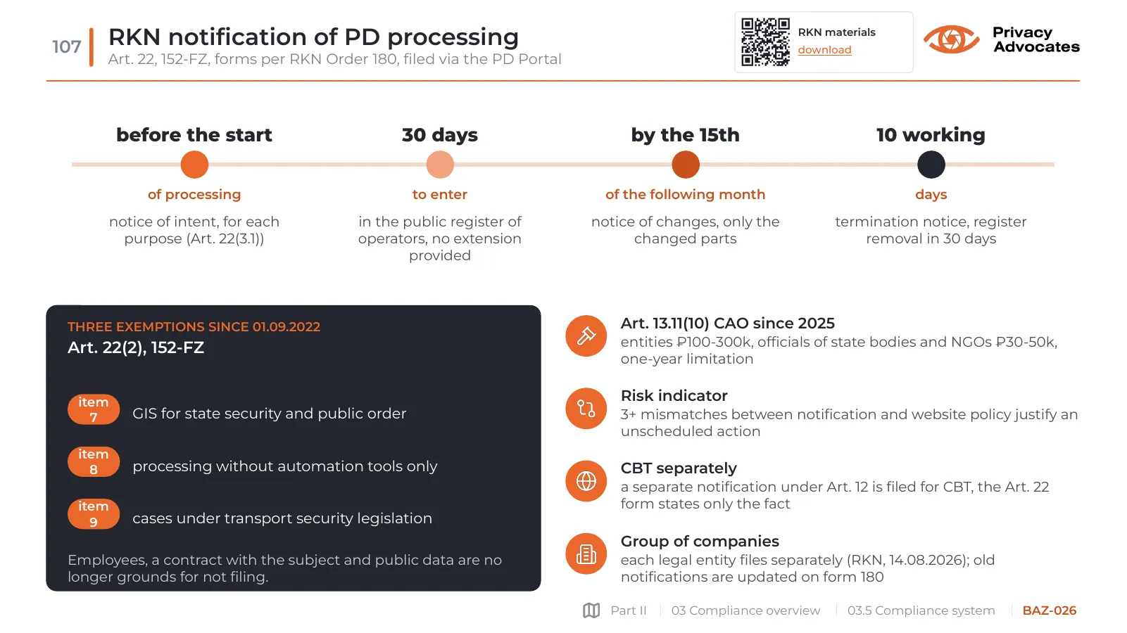 Slide BAZ-026: RKN notification of PD processing