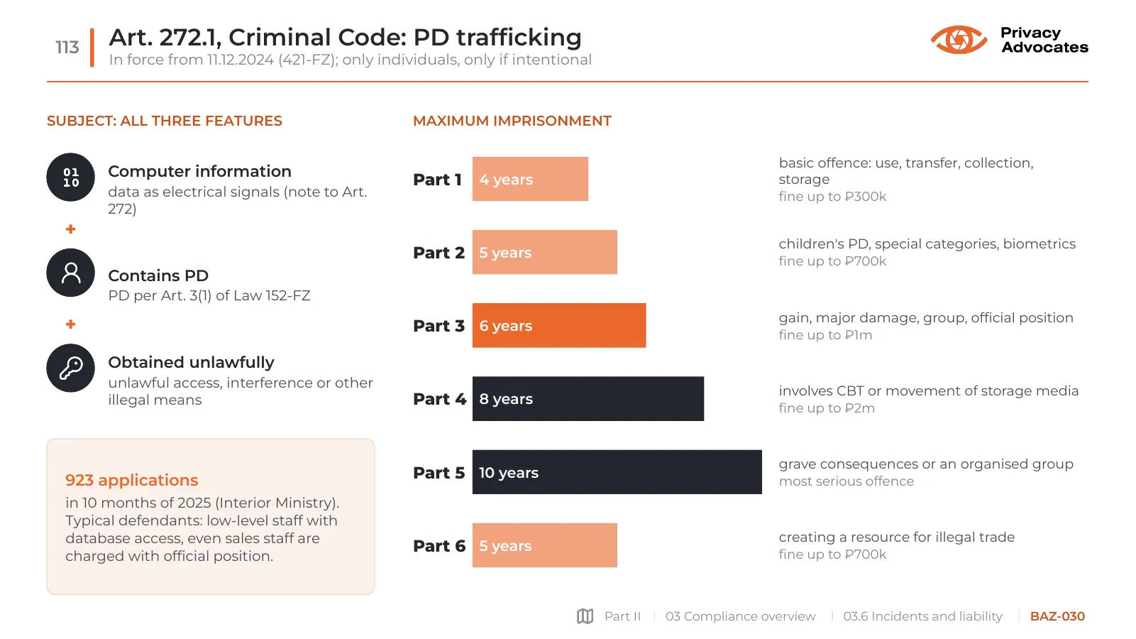 Slide BAZ-030: Art. 272.1, Criminal Code: PD trafficking