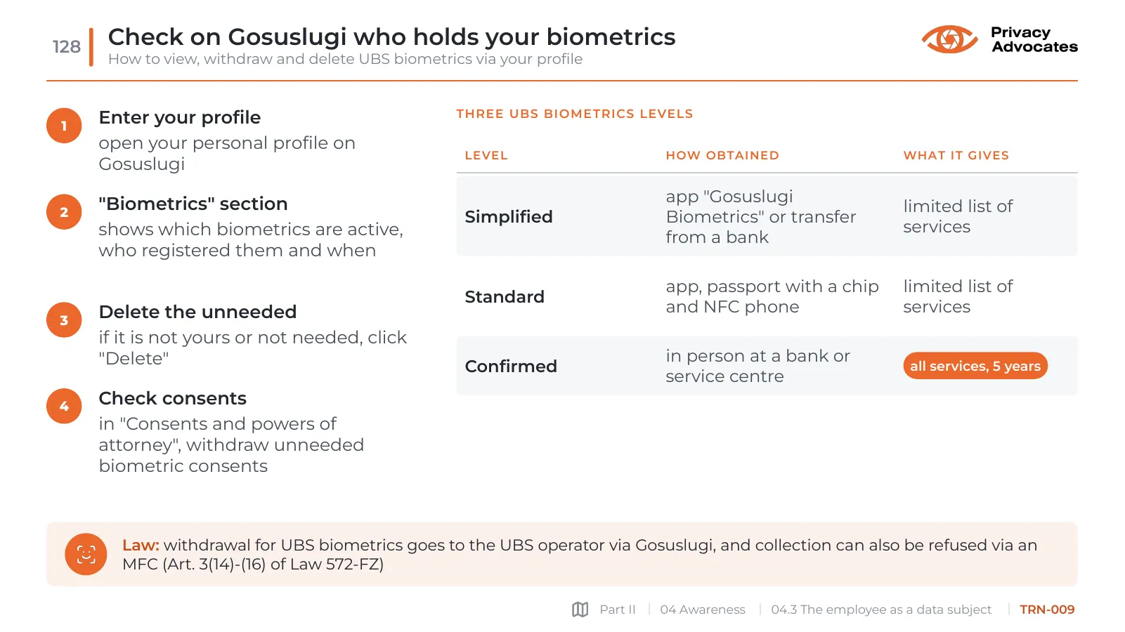 Slide TRN-009: Check on Gosuslugi who holds your biometrics