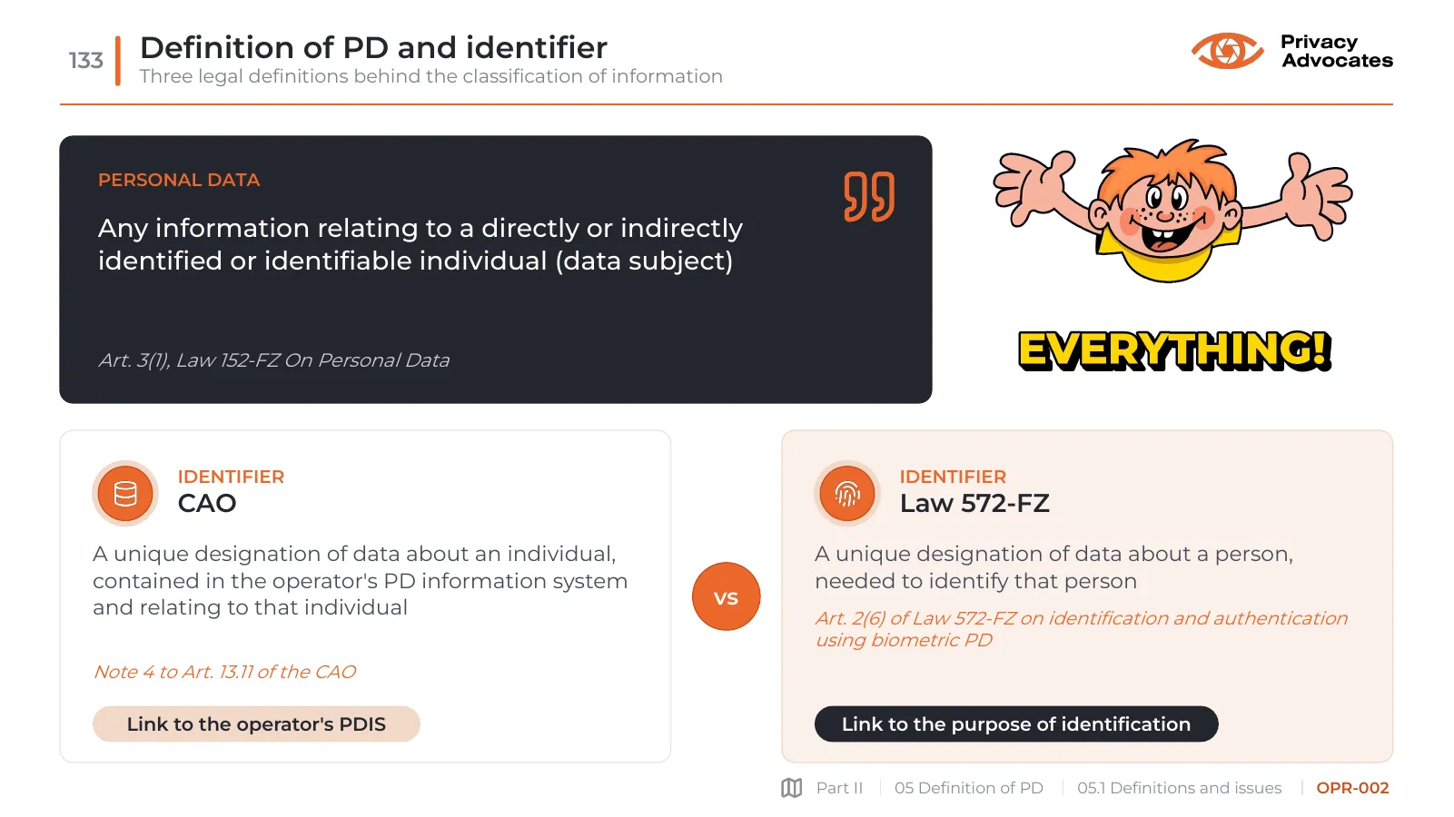 Slide OPR-002: Definition of PD and identifier
