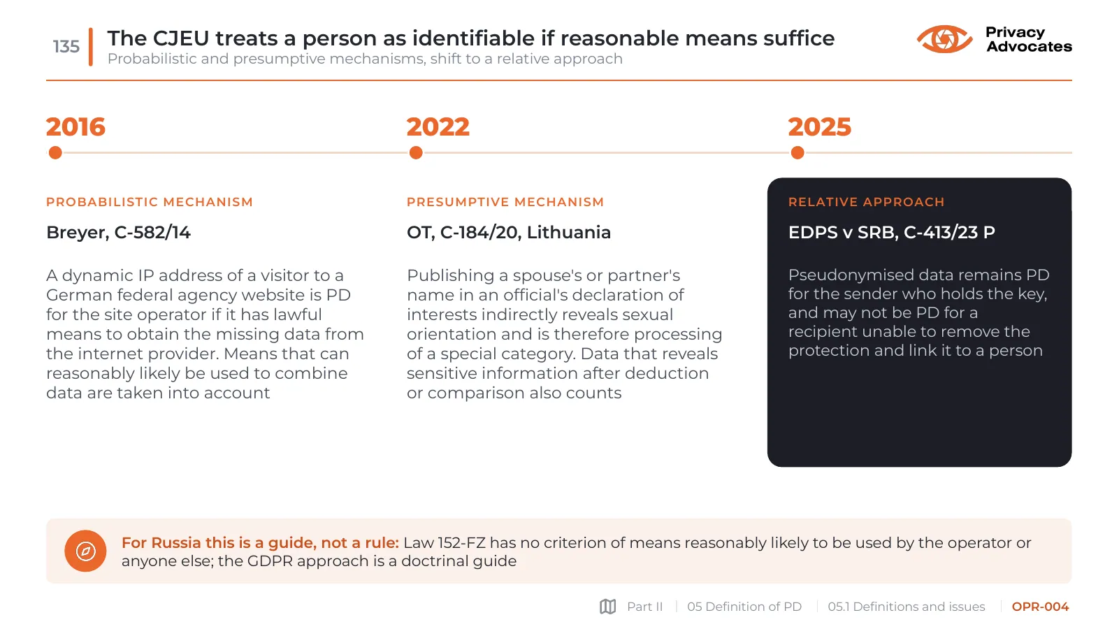 Slide OPR-004: The CJEU treats a person as identifiable if reasonable means suffice