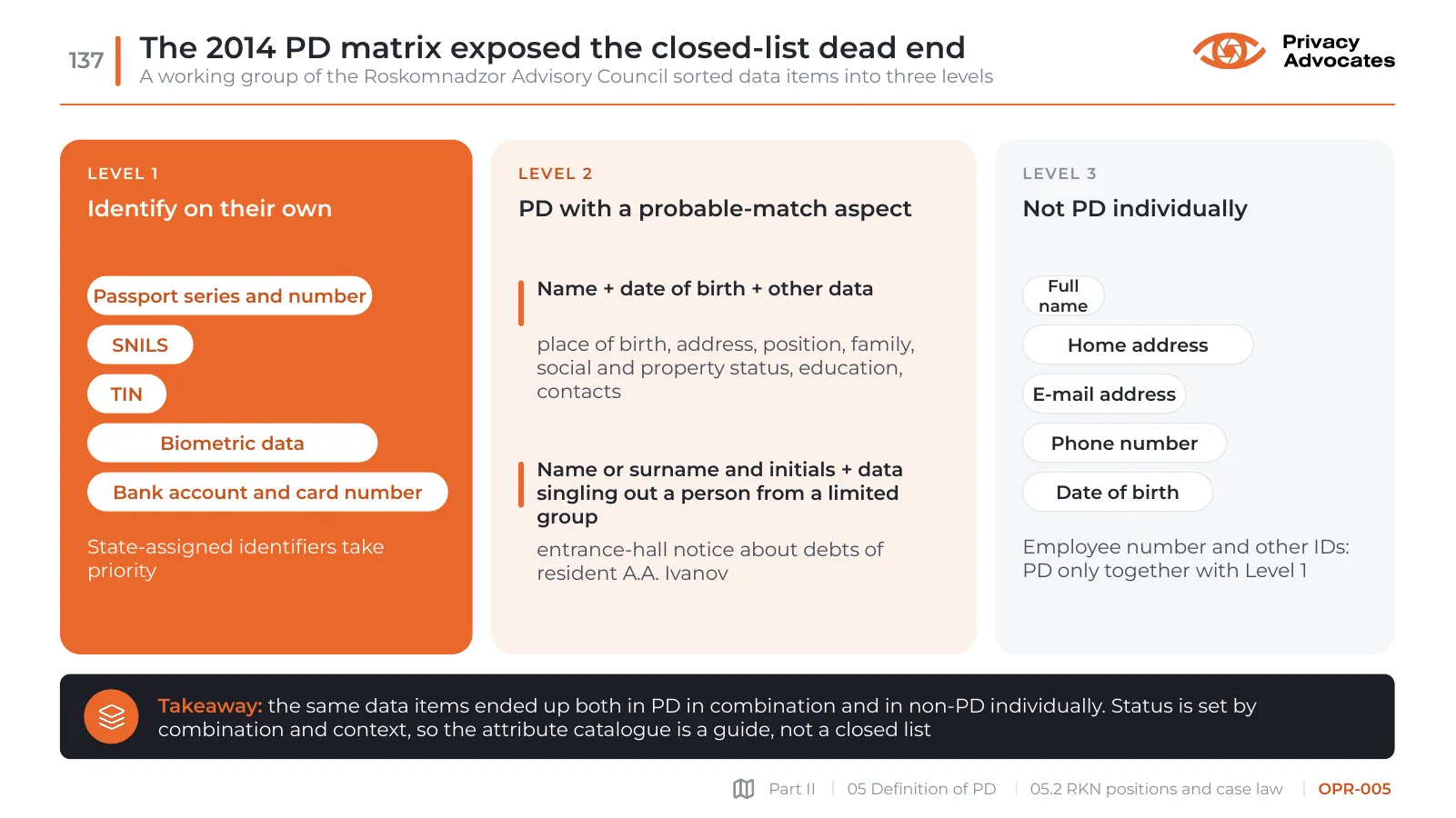 Slide OPR-005: The 2014 PD matrix exposed the closed-list dead end