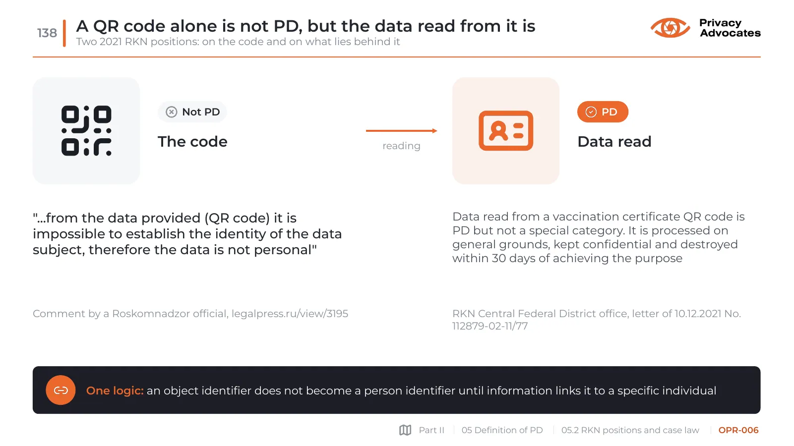 Slide OPR-006: A QR code alone is not PD, but the data read from it is